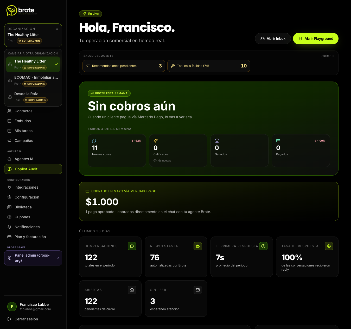 Dashboard de Brote — KPIs de la semana en tiempo real